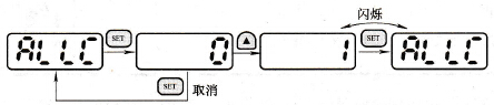 参数全部消除操作