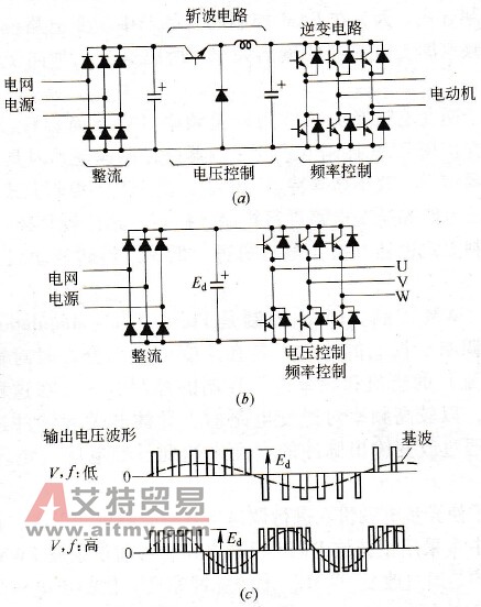 PAM控制和PWM控制变频器的基本结构和正弦波PWM