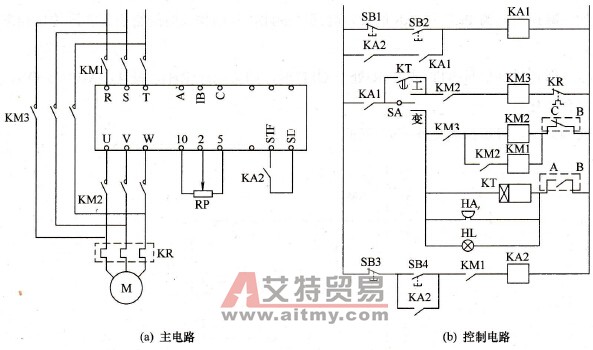 变频器与工频切换的控制电路