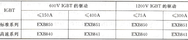 EXB8..Series的主要应用场合
