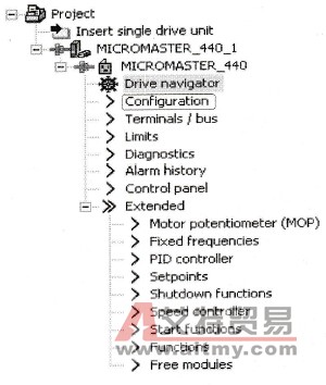 双击Configuration