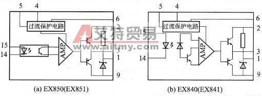 EXB8..Series的功能方框图