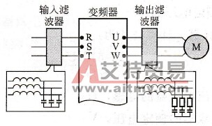 滤波器及接法