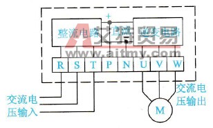低压变频器主电路组成方框图