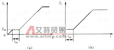 低频持续时间
