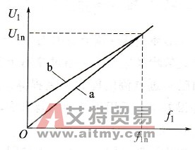  恒压频比控制特性
