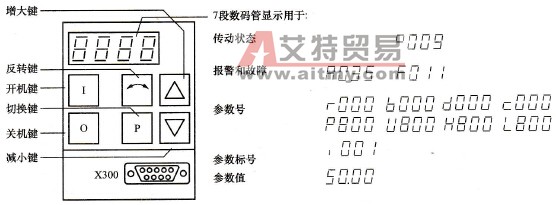 6SE70变频器的参数设置单元(PMU)
