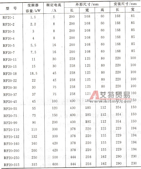输入滤波器数据