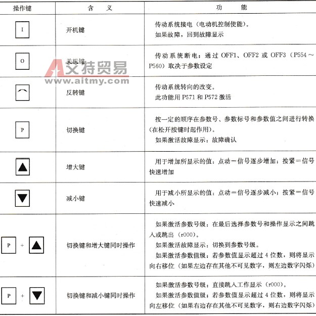 PMU按键含义