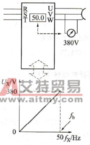 变频器的基本频率