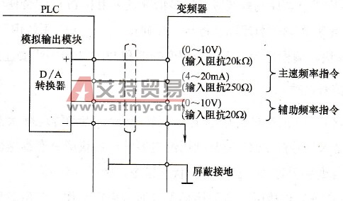 PLC与变频器之间的信号连接