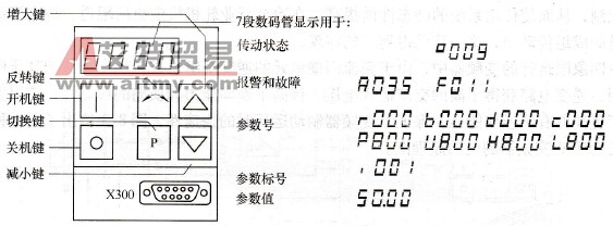 参数设置单元PMU