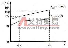 允许电流与工作频率的关系