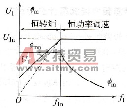 异步电动机变频控制特性