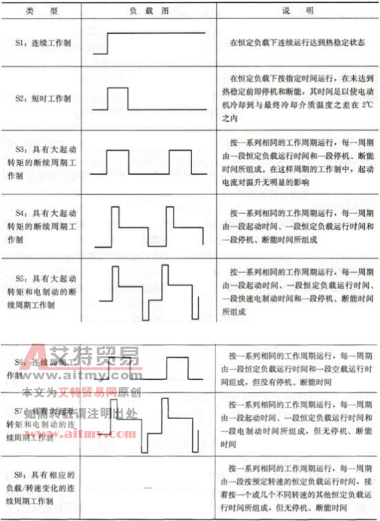 不同工作制定义