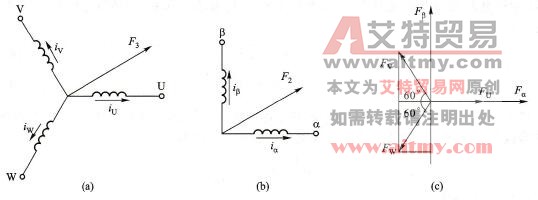 绕组磁动势的等效关系