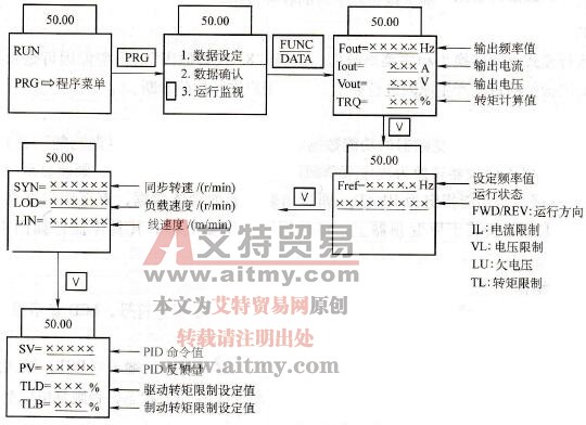 运行状态监视转换