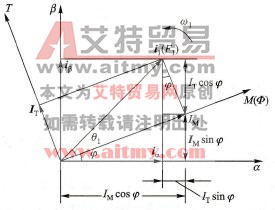 旋转变换矢量图