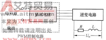 采用调制法的PWM电路