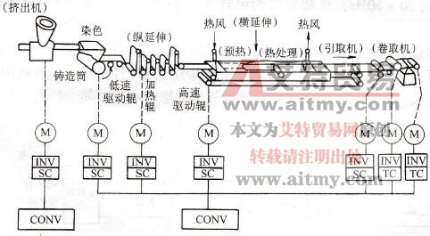 胶片生产线传动系统图