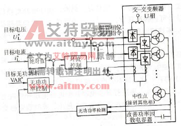 交-交变频器电流功率因数的改善