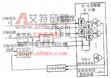 环流和无功力率的控制