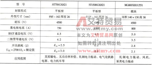 IEBT的特性和应用范围