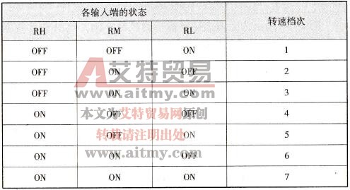 七挡速度与输入端状态关系表
