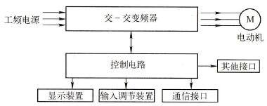 交-交变频器组成框图