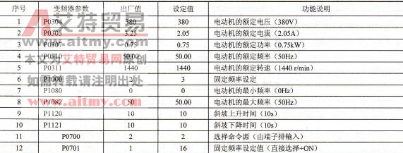 变频器参数