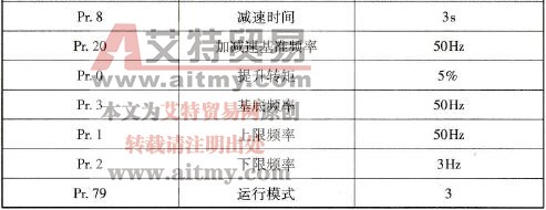 变频器基本运行参数