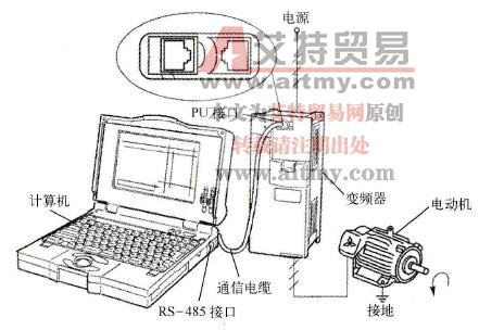 带有RS - 485接口的计算机、变频器和电动机的连接图