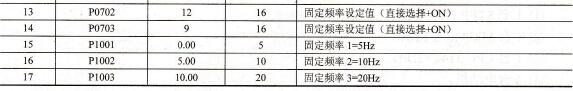 变频器参数