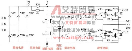 典型的主电路结构