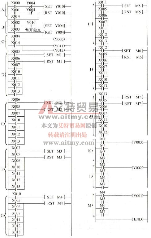 PLC控制变频器七段速程序梯形图