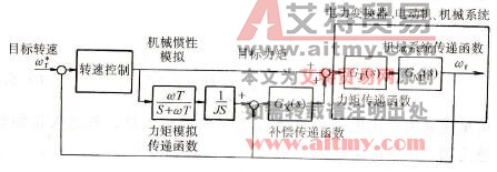 其振抑制控制