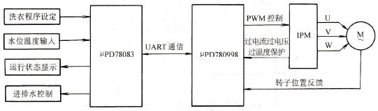 变频洗衣机控制原理图