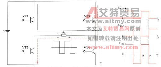 逆变的基本原理说明图