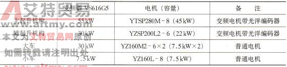 起重机电控系统配置
