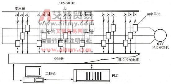 山东风光JD - BP37系列高（中）压变频器的系统结构