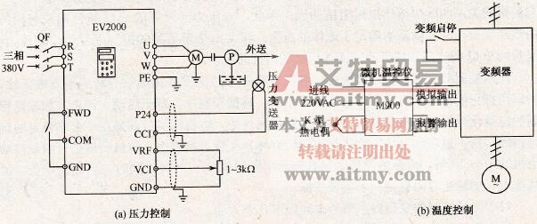 压力控制与温度控制示意