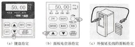 面板给定方式
