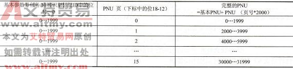 第二个字IND参数下标