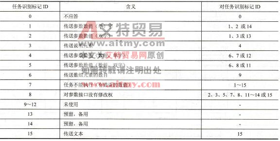 应答识别标记ID