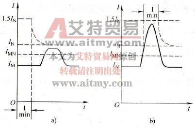 变频器允许的过载电流