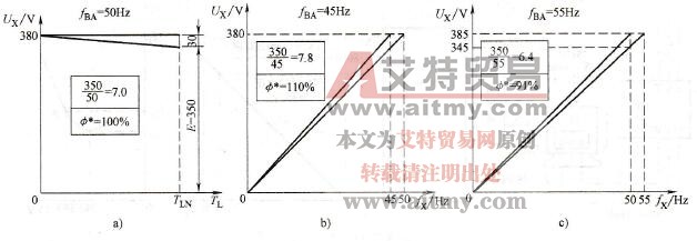 电动机的磁通与基本频率的关系