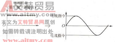 电流指令的正弦化