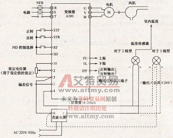 PID应用案例