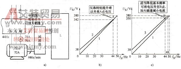 额频附近加大电磁转矩的措施