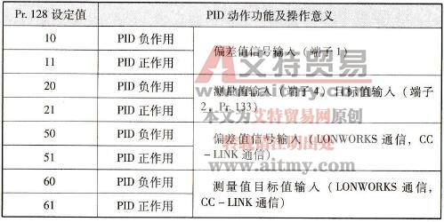 PID动作选择的参数功能